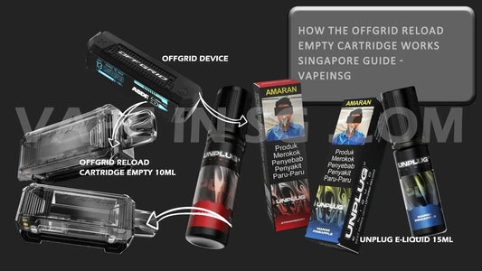 HOW OFFGRID RELOAD EMPTY CARTRIDGE WORKS