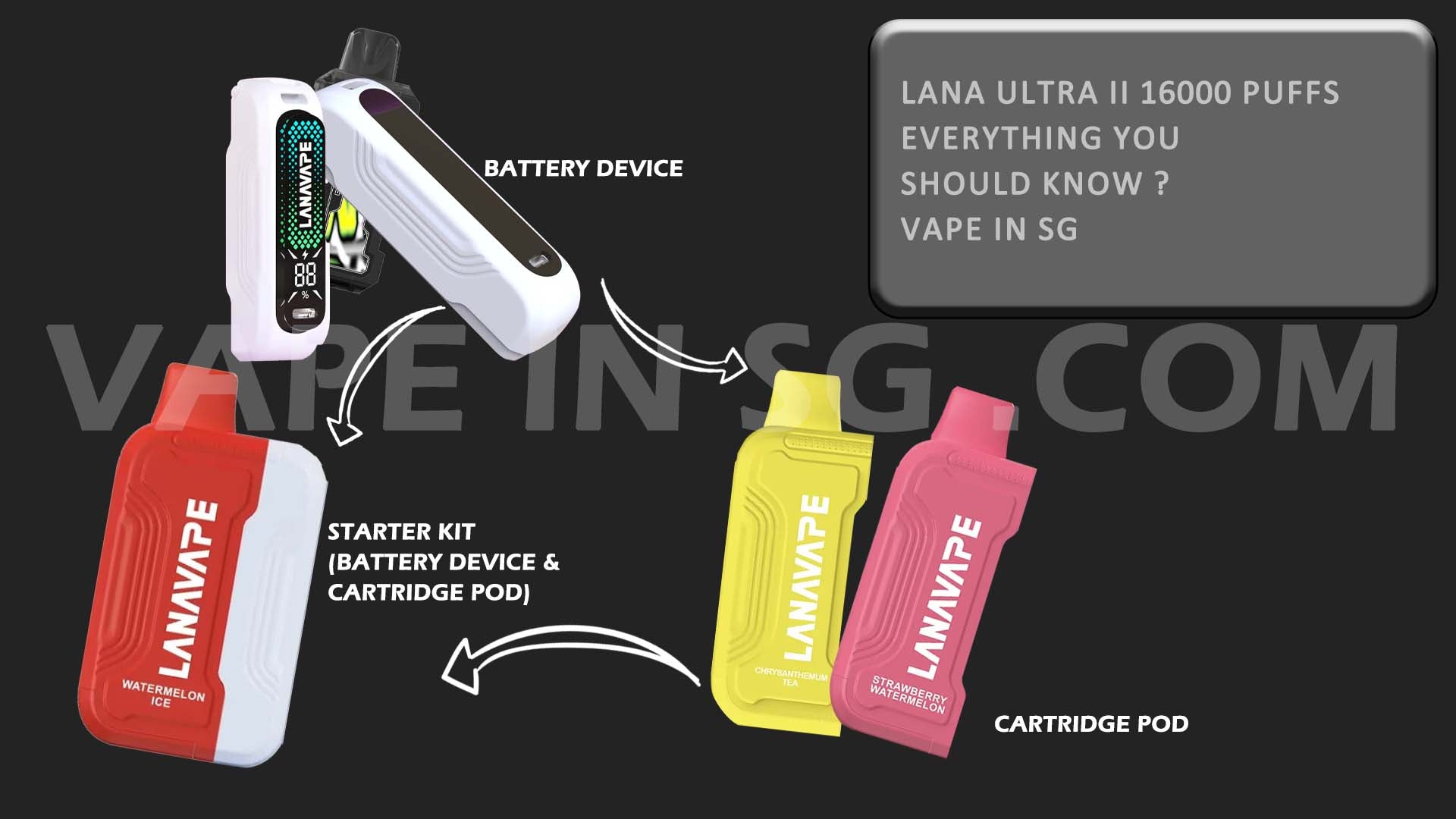 LANA_Ultra_II_16000_Everything_You_Should_Know_-_Vape_in_SG