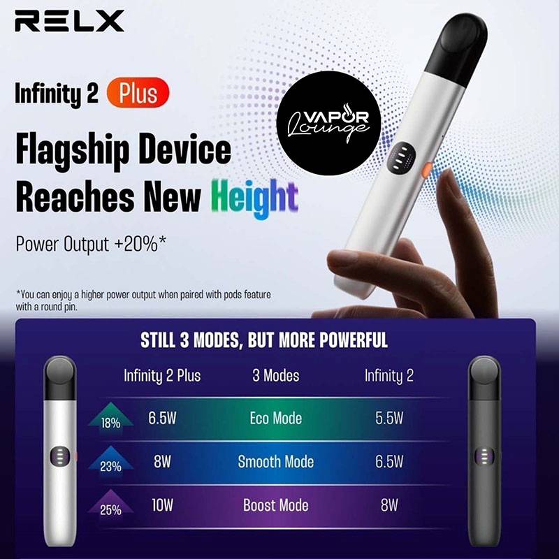 RELX INFINITY 2 PLUS DEVICE FUNCTION in SINGAPORE at VAPE IN SG